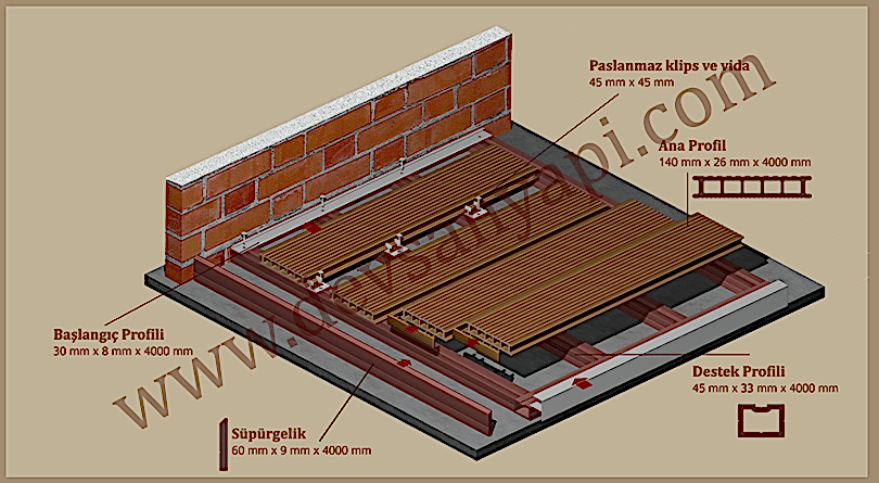 EkoDeck 140 Klasik - (14*24mm.)