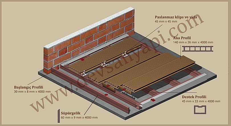 Zemin Karkas Profil 40*30 mm.